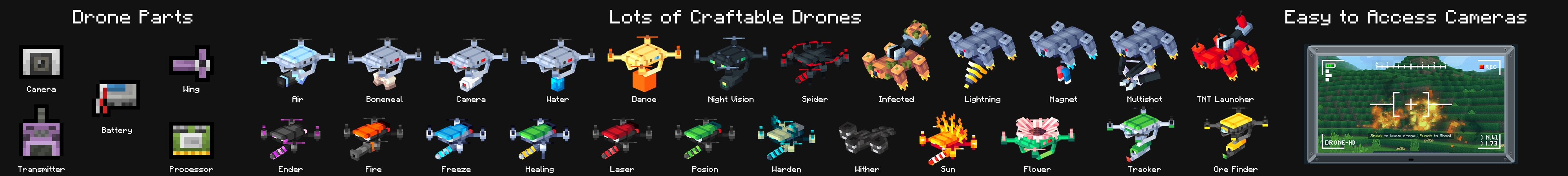 Drones Panorama